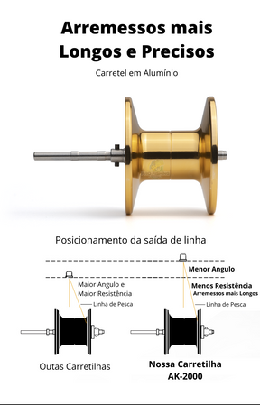 Carretilha Premium Pro AK-2000